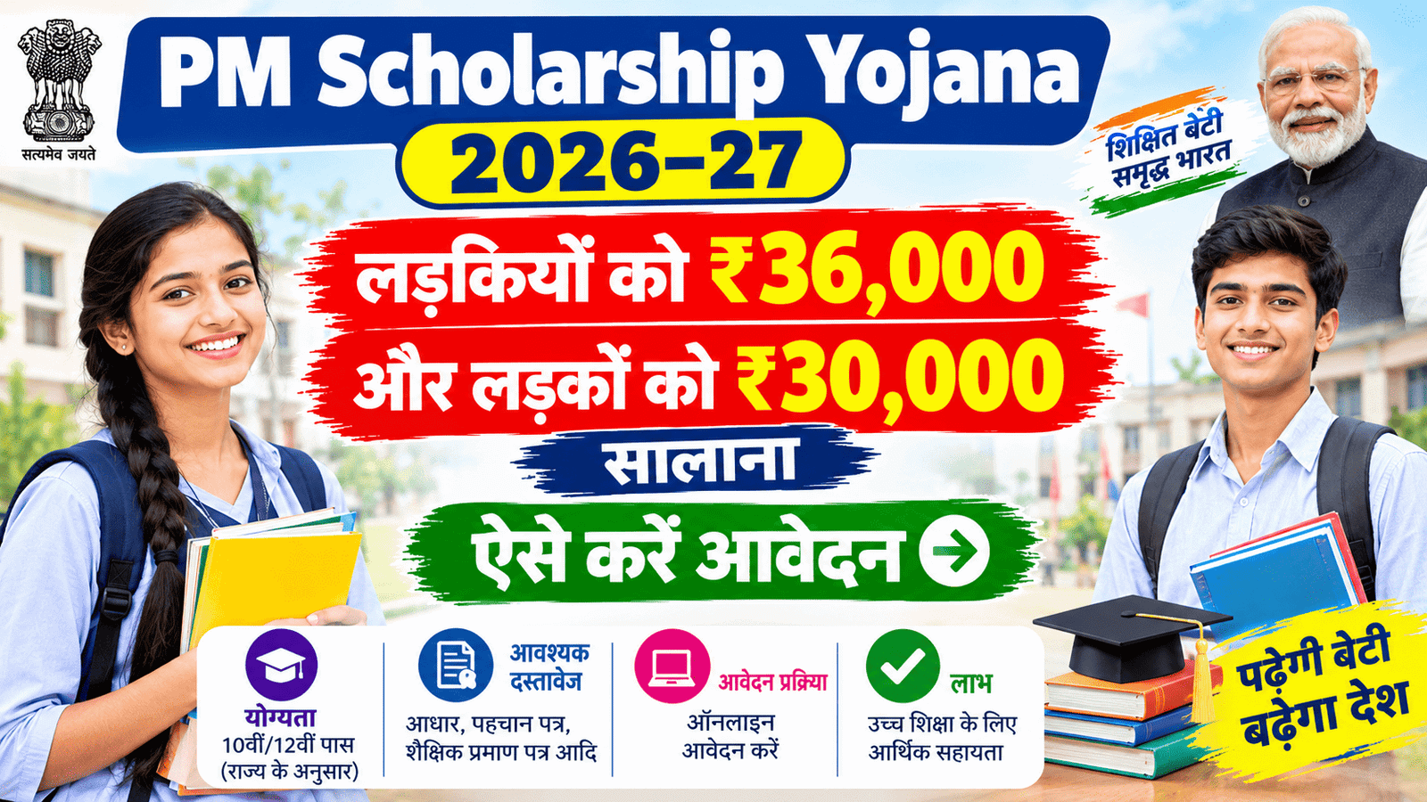 PM Scholarship Yojana 2026–27: लड़कियों को ₹36,000 और लड़कों को ₹30,000 सालाना, ऐसे करें आवेदन